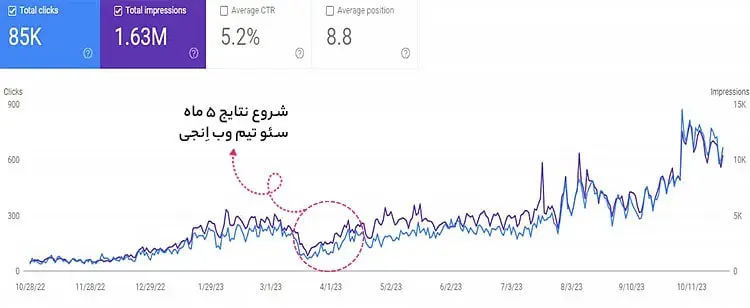 نمونه کار سئو