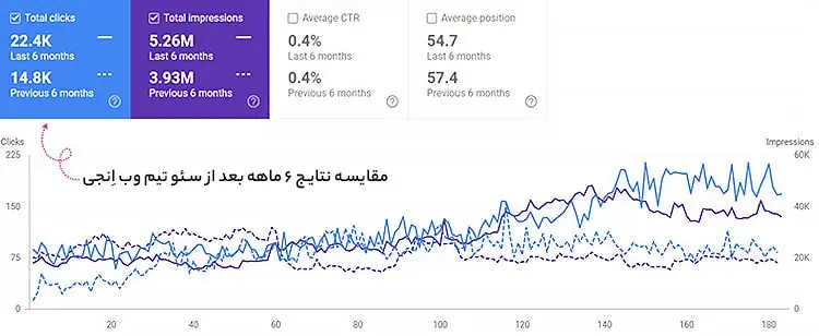 نمونه کار سئو