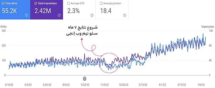 نمونه کار سئو