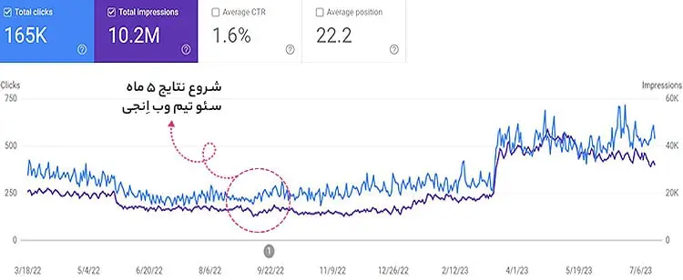 نمونه کار سئو