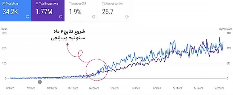 نمونه کار سئو