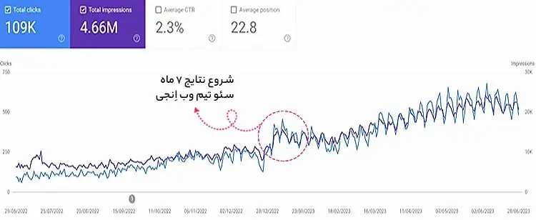 نمونه کار سئو