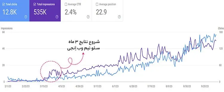 نمونه کار سئو